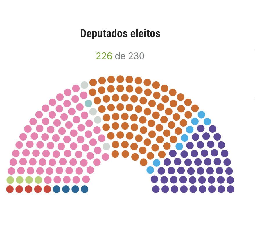 Despojos da noite