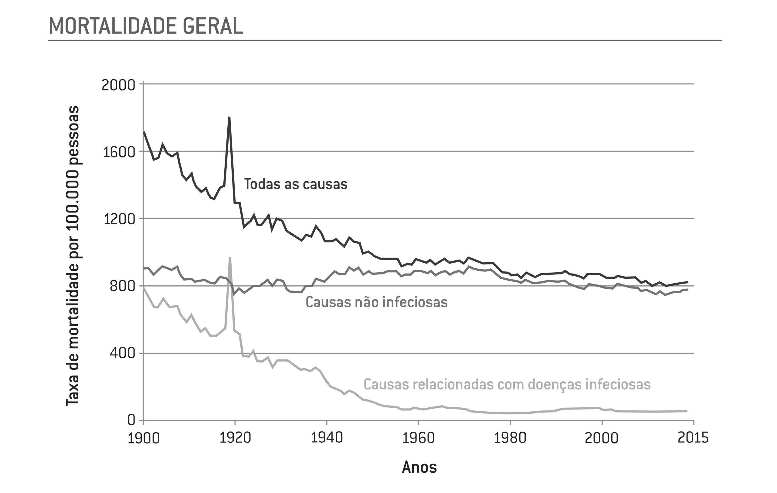 300 mil anos de ansiedade â 2 300 mil anos de ansiedade â 2