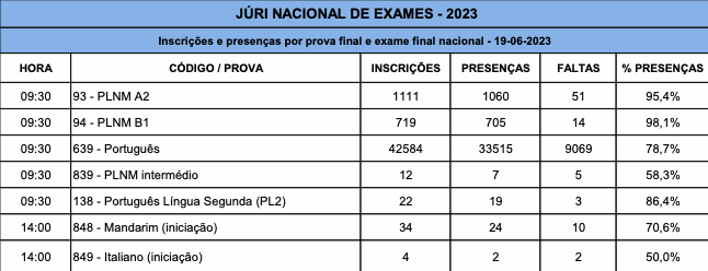 exames