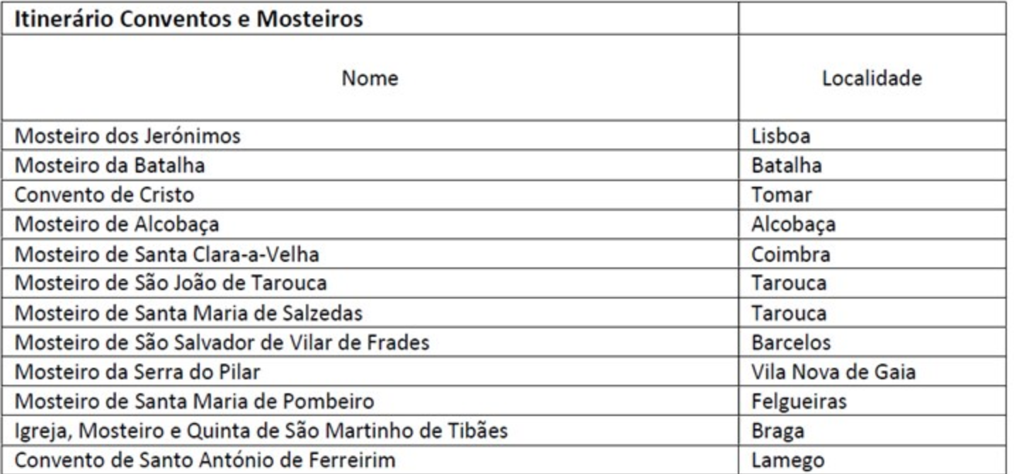 Itinerários Conventos e Mosteiros