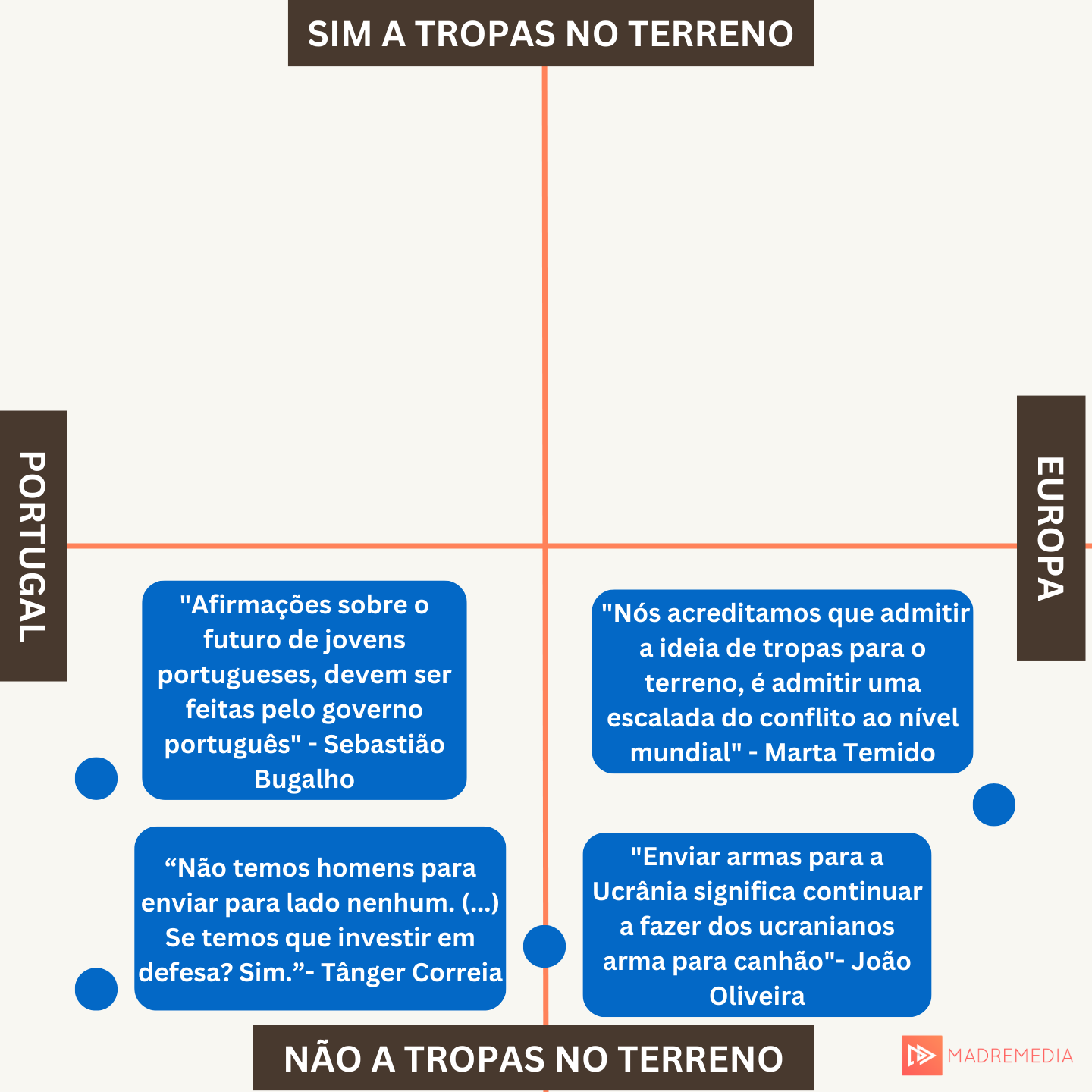 Numa coisa eles concordam todos: a posição em relação a tropas portuguesas na Ucrânia 