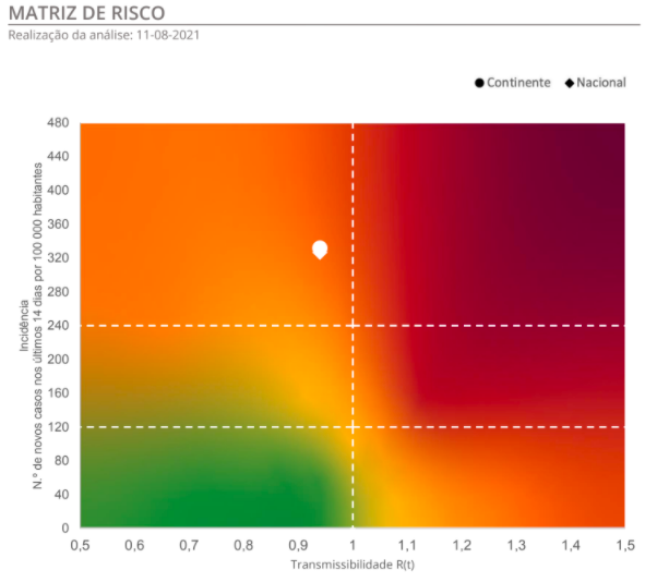 Matriz de Risco - 11 de Agosto
