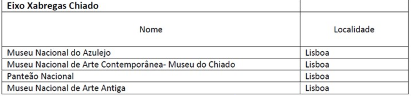 Eixo Xabregas Chiado