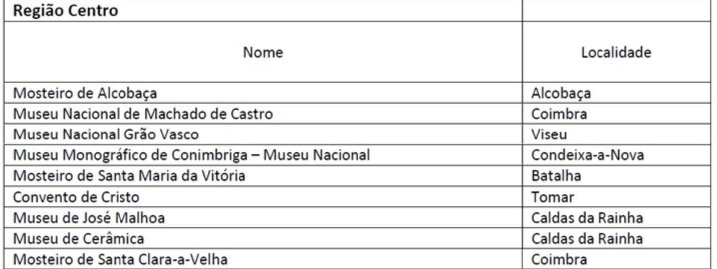 Região Centro
