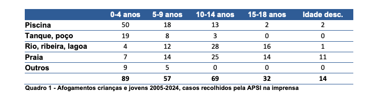 Afogamentos 2