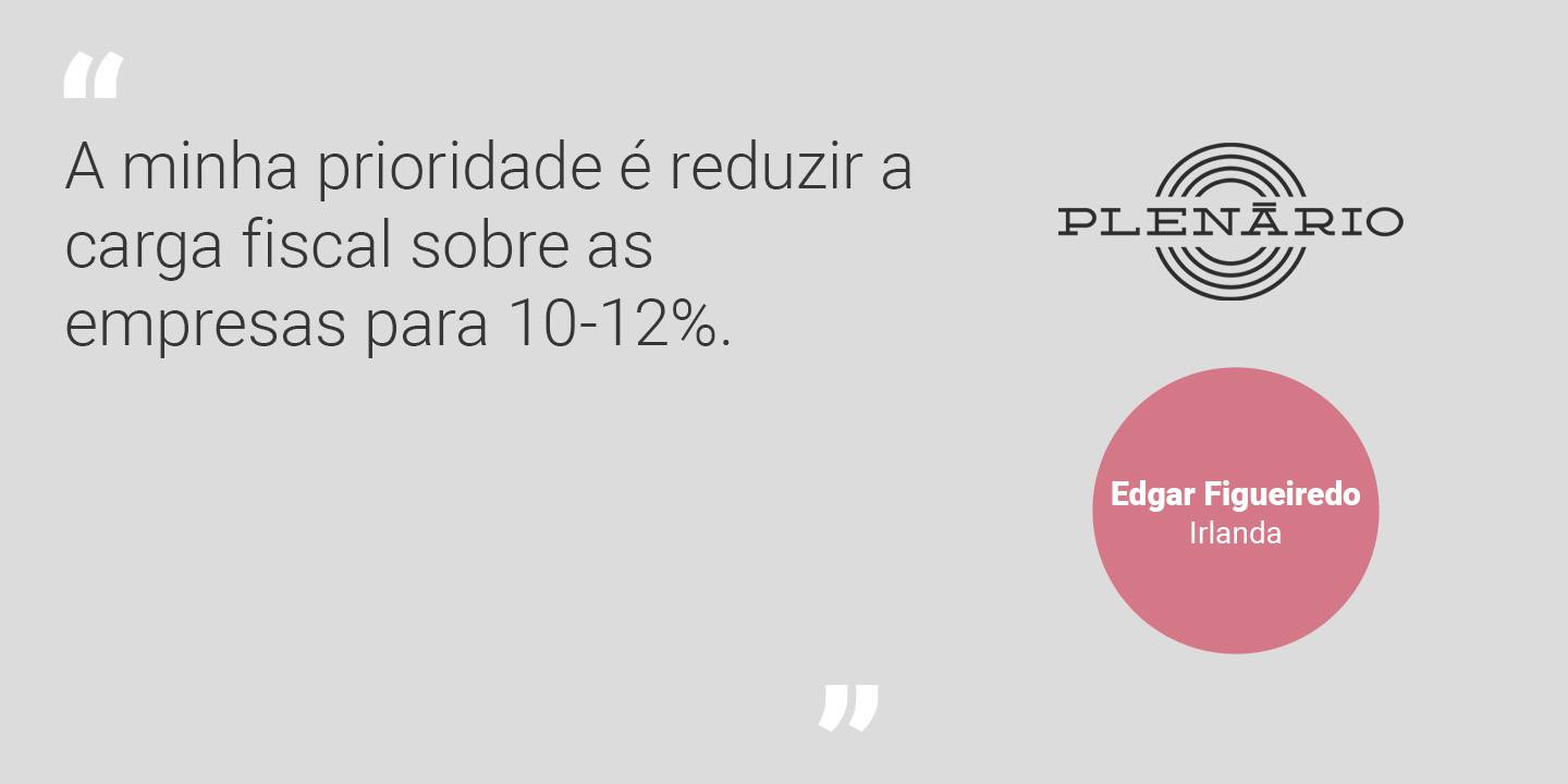 Edgar Figueiredo: “A minha prioridade é reduzir a carga fiscal sobre as empresas para 10-12%”