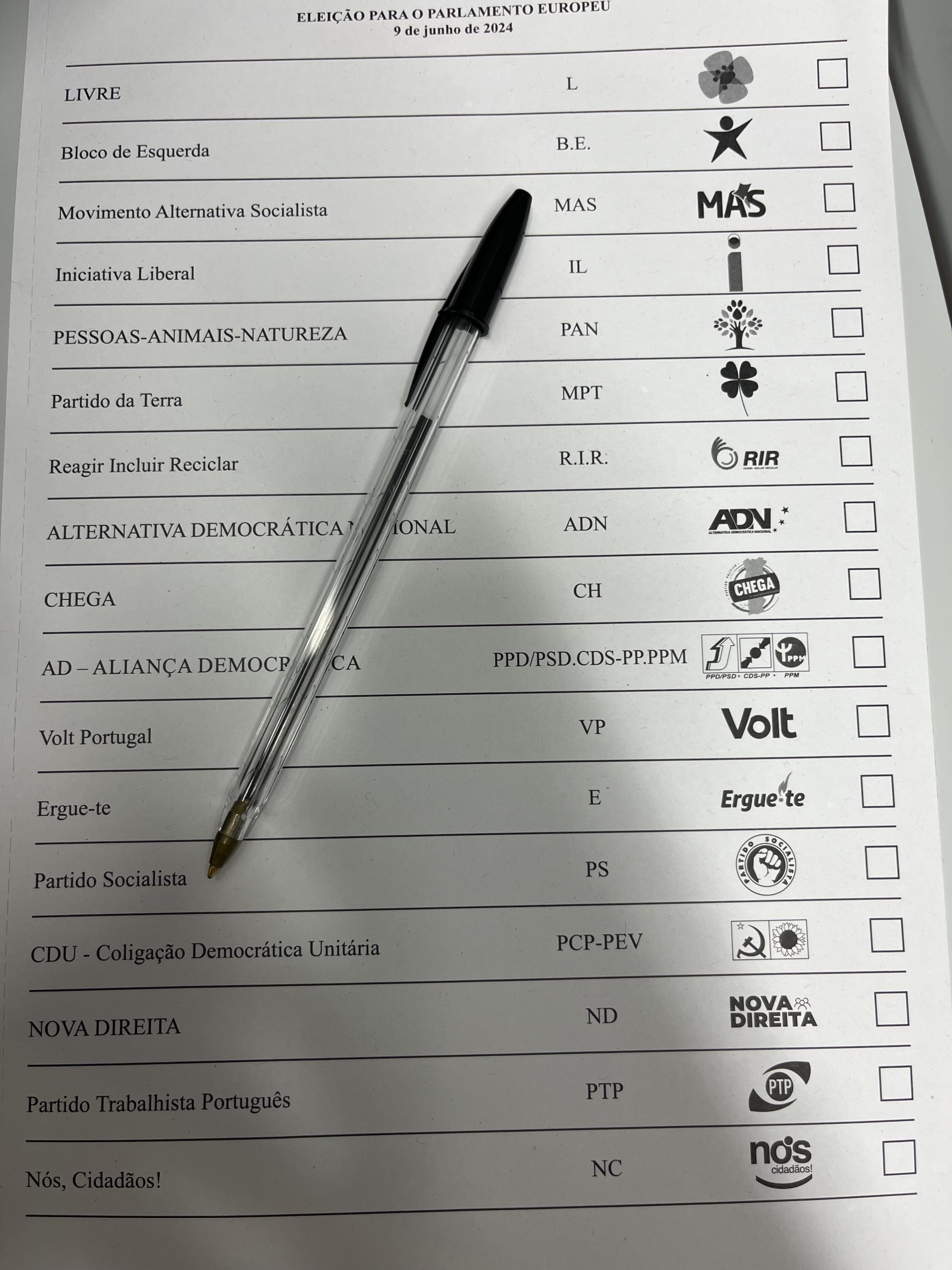 Votos dos emigrantes portugueses na Europa. À esquerda, Livre bate BE e CDU; à direita, IL melhor do que Chega (à exceção de dois países)