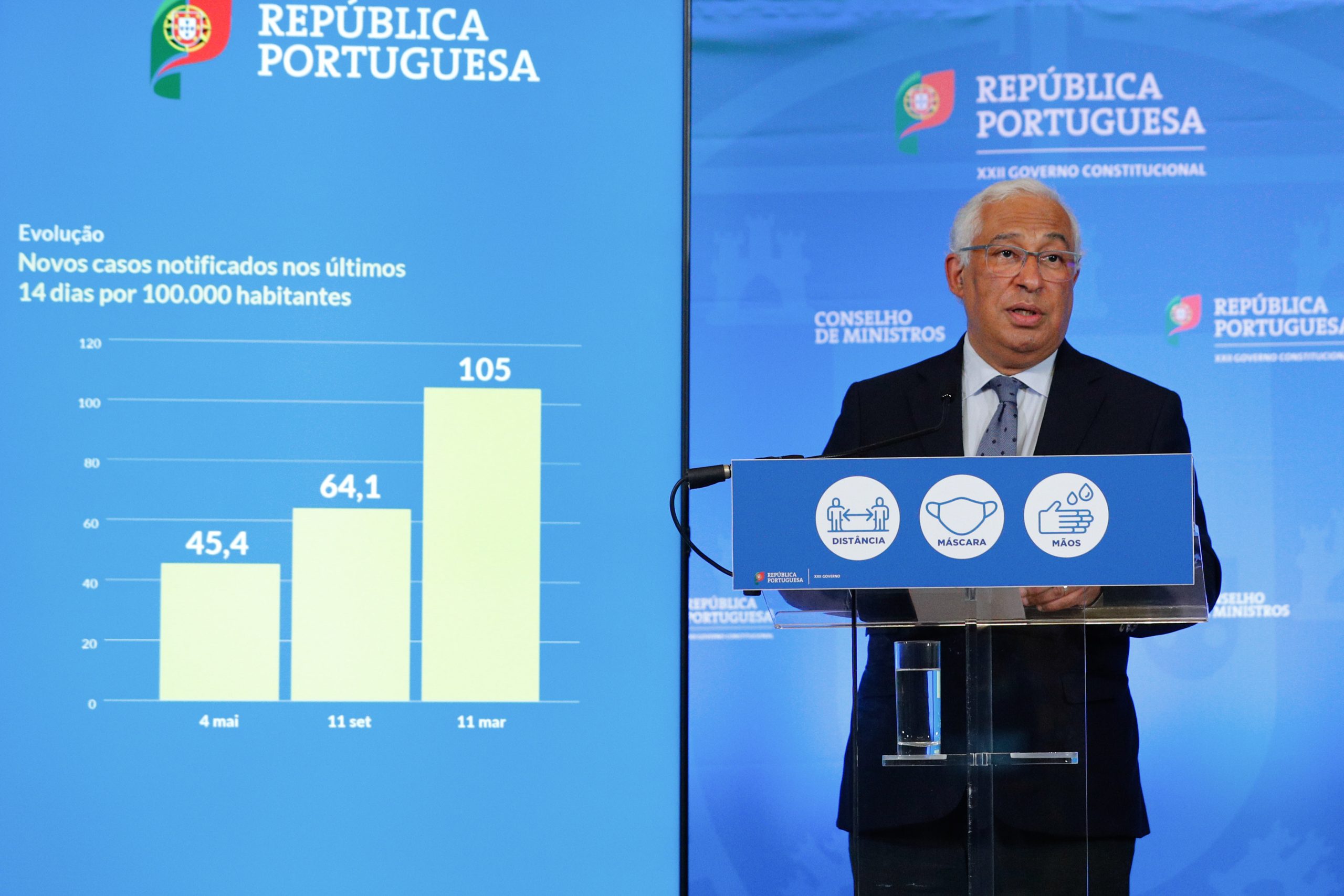 Costa assume estado de emergência até maio para “garantir que todos os passos sejam dados com segurança”