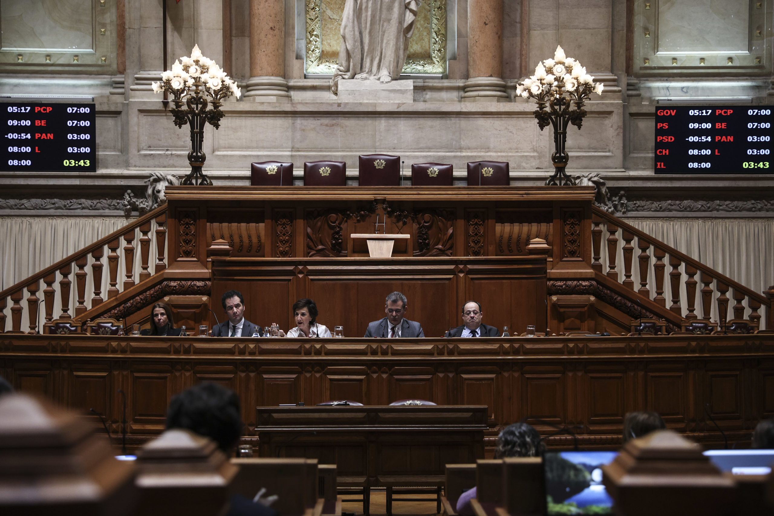 OE2024: Estado passa de excedente a défice de 259 milhões de euros até março