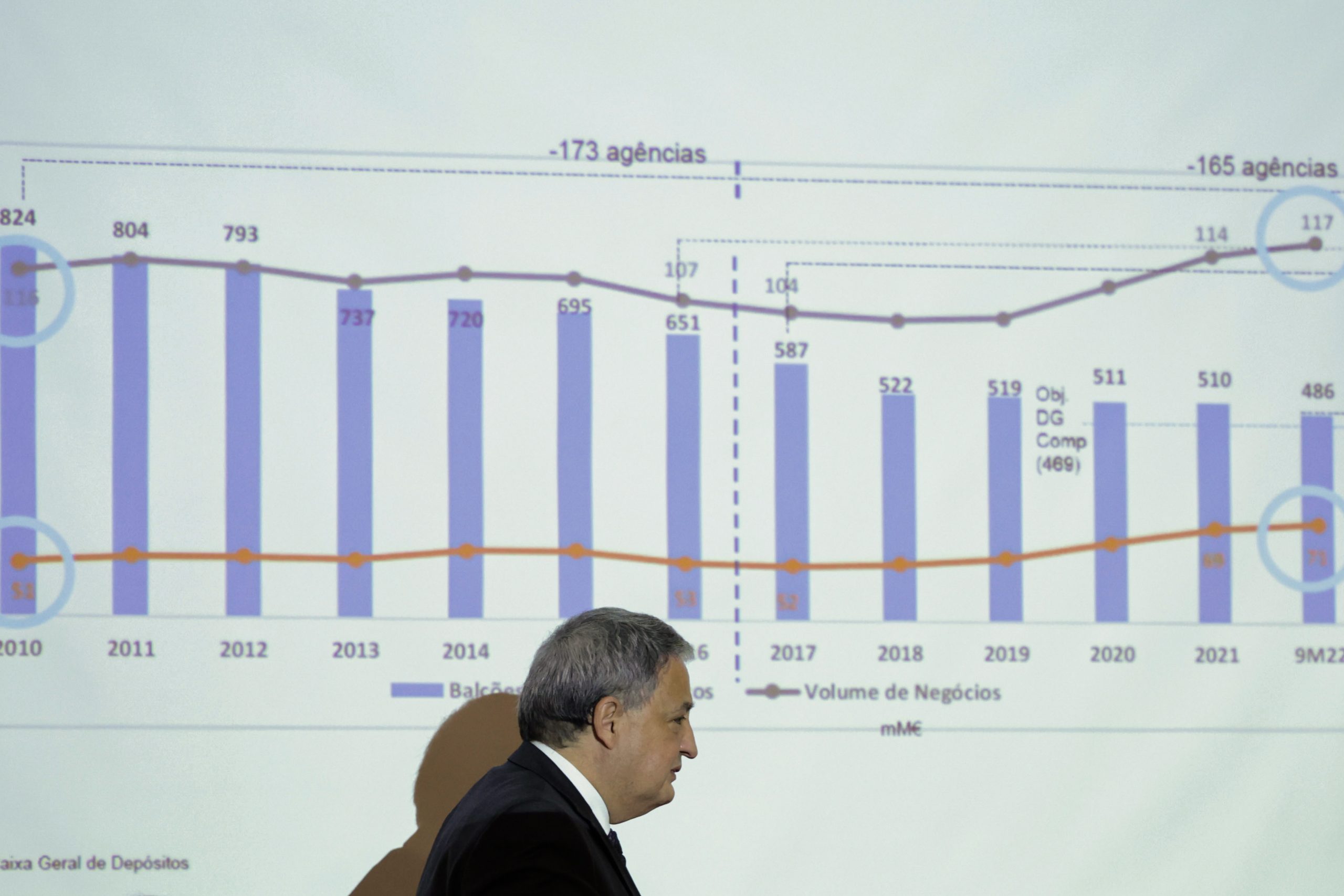 CGD não tem previsto fecho de balcões este ano, mas admite que possa haver