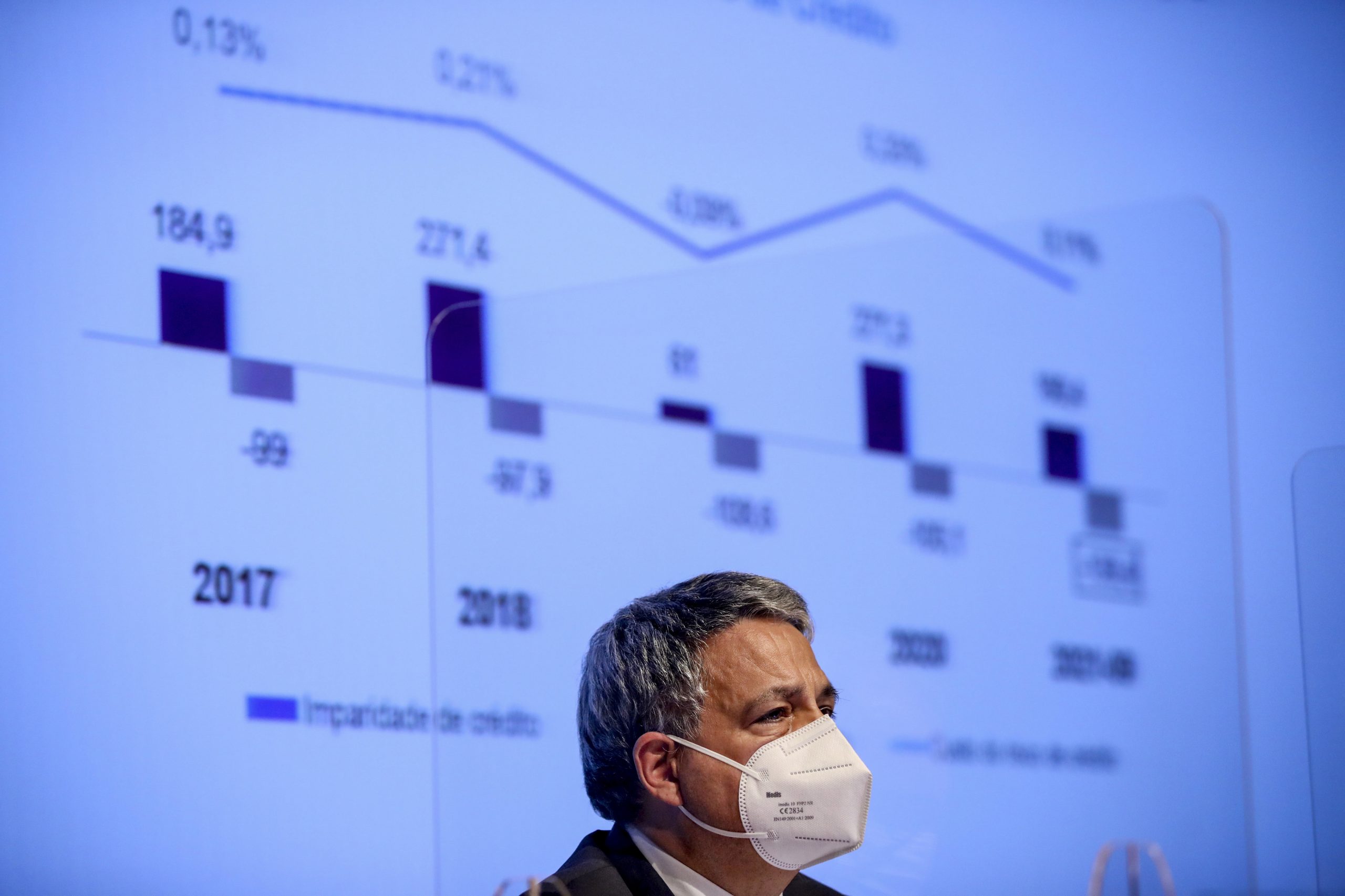 CGD avança com responsabilidade civil sobre gestores se Justiça concluir que houve crimes