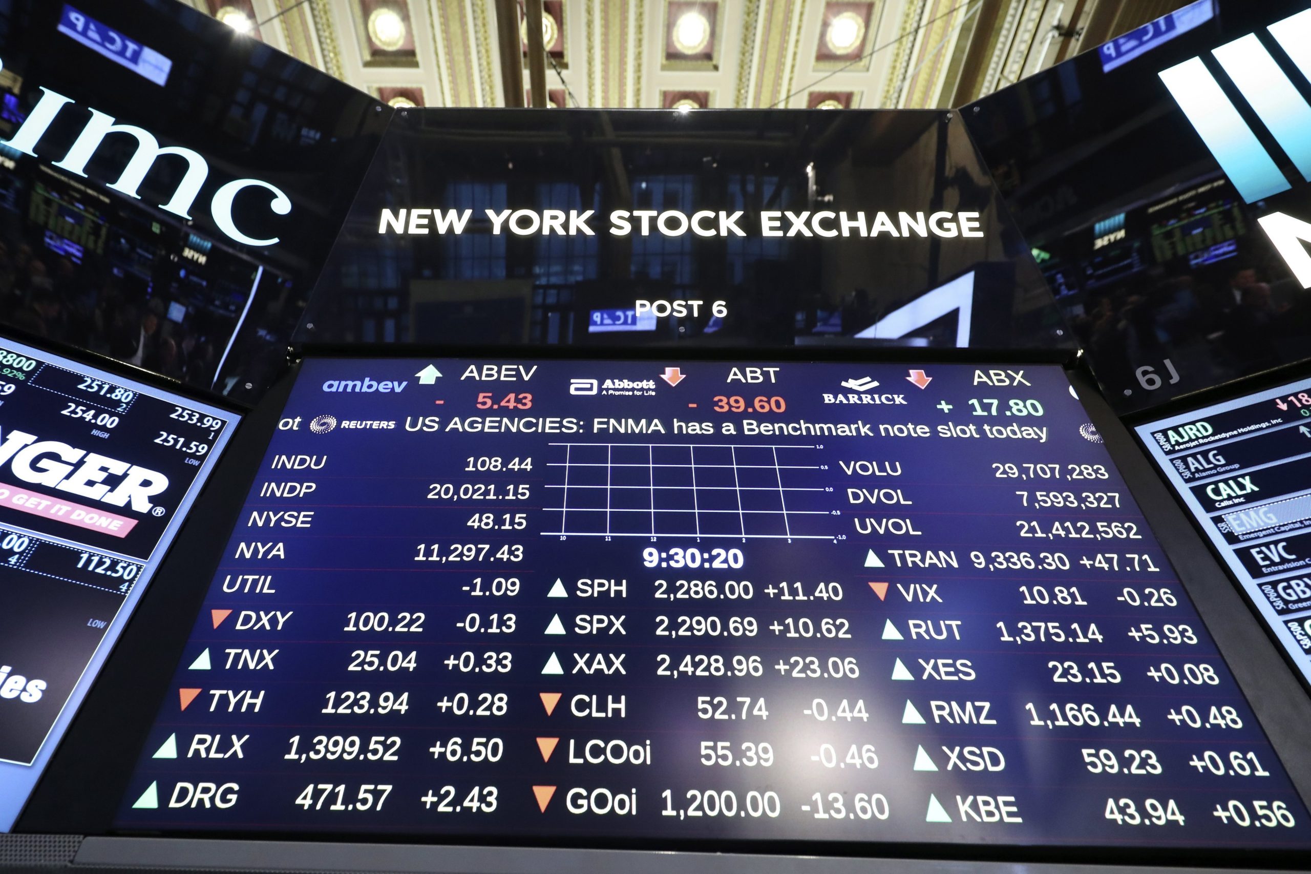 Dow Jones fecha última sessão do ano a perder 0,48% mas ganhou 25% desde janeiro