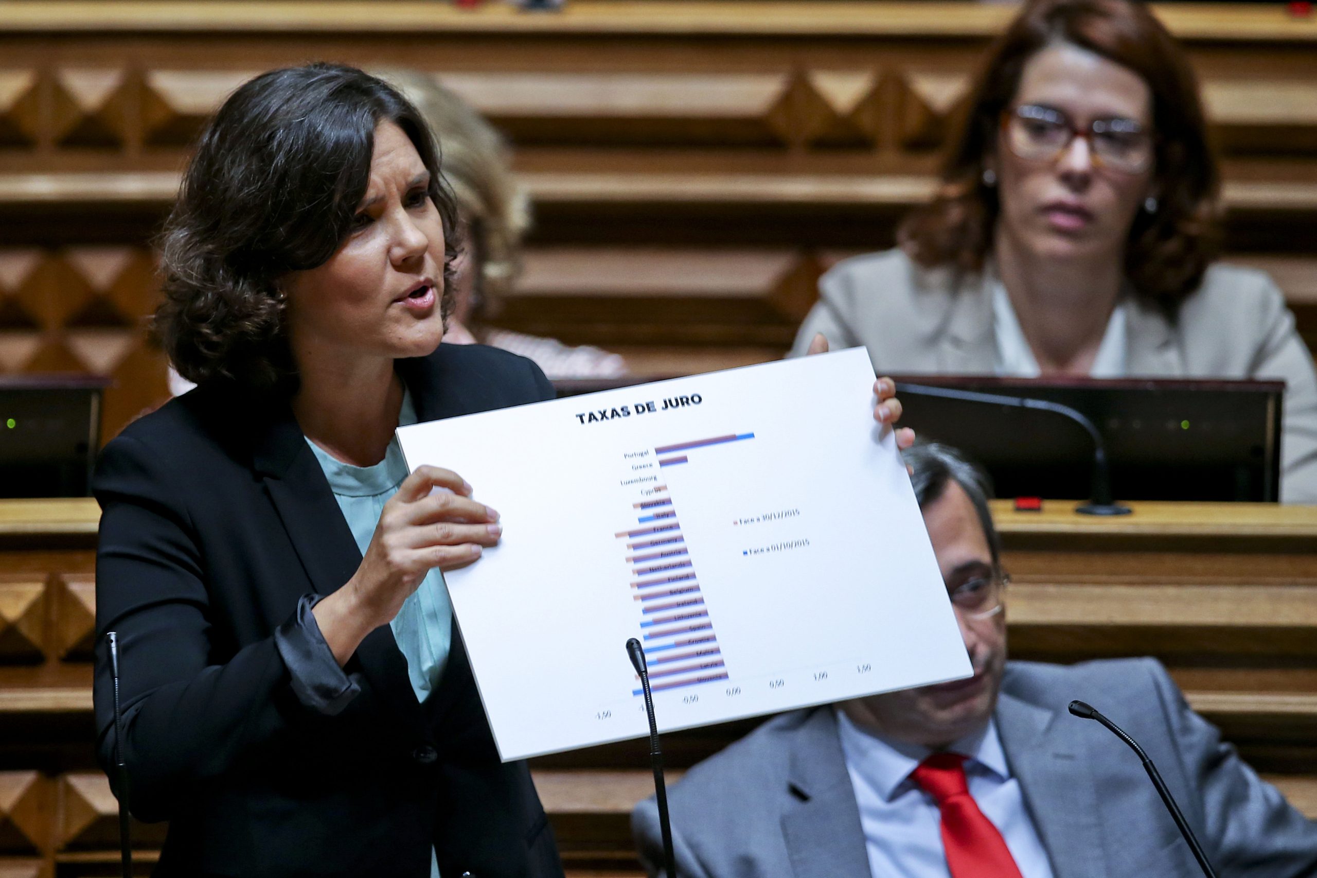 Afinal, que alterações vai propor o CDS-PP ao Orçamento para 2017?