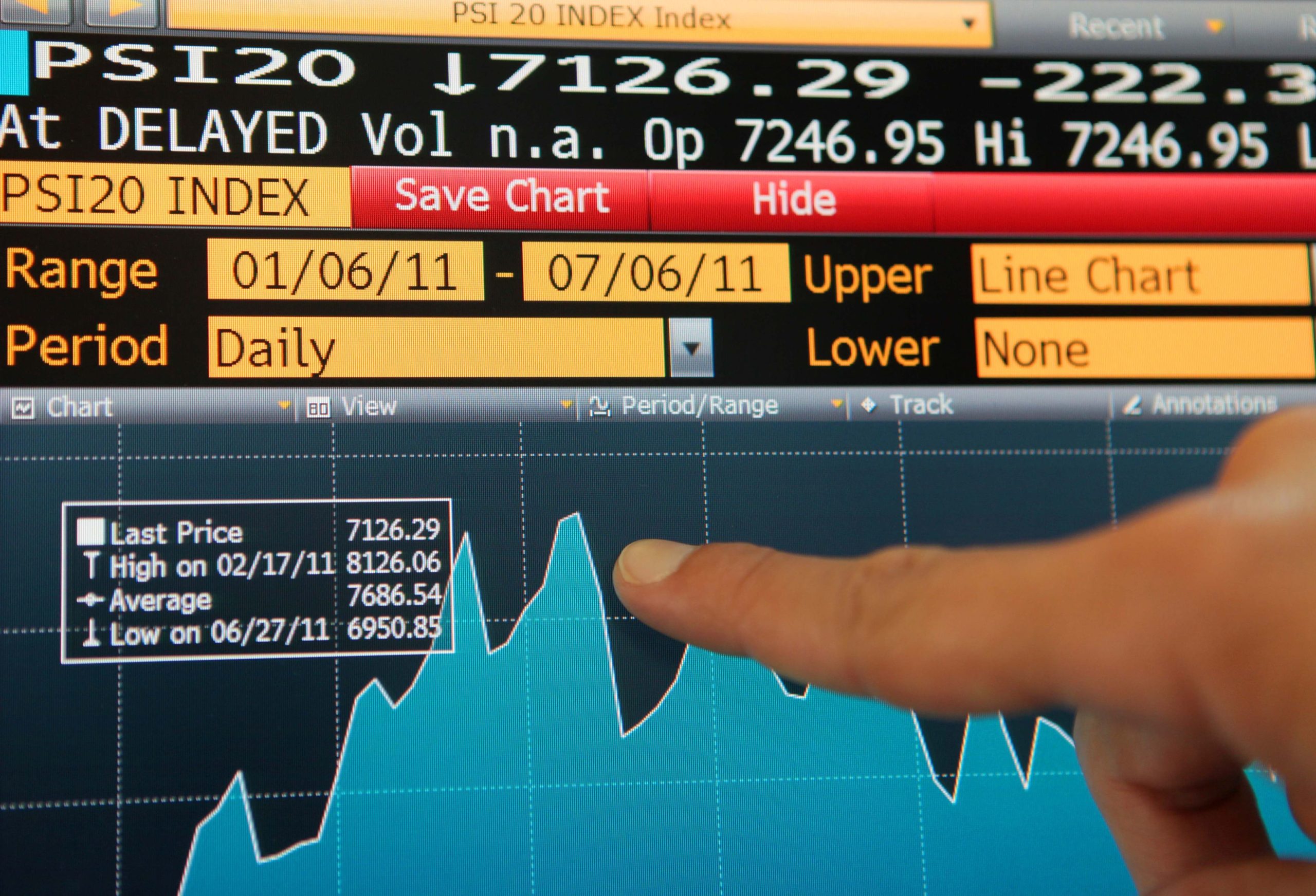 Bolsa de Lisboa já perdeu 23% desde primeiros casos da doença covid-19 em Portugal