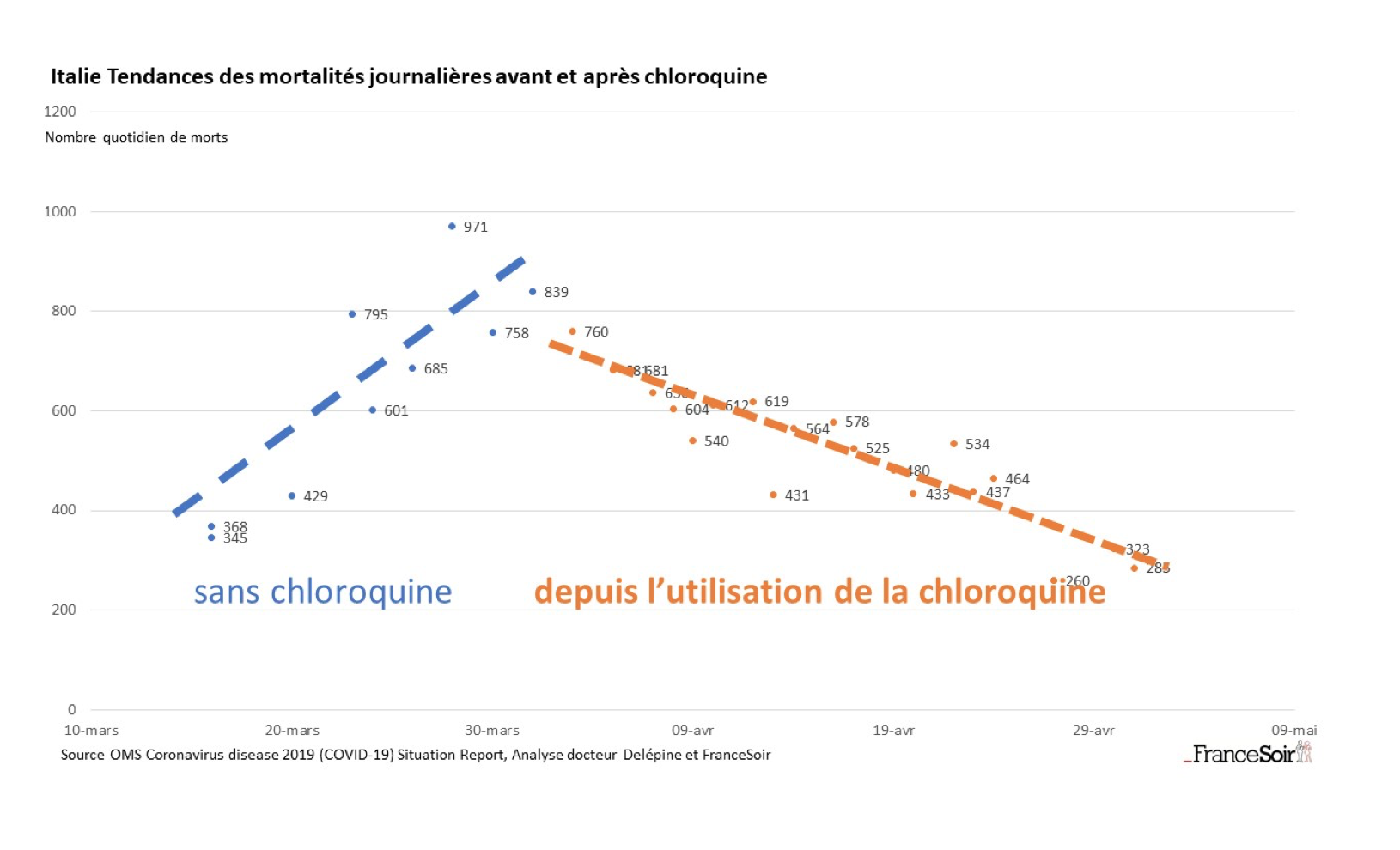 Cloroquina