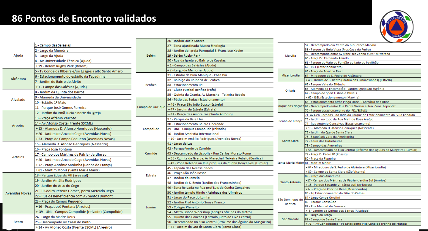 Pontos de encontro de emergência Pontos de encontro de emergência