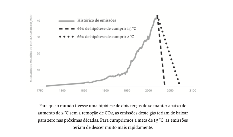Sob um Ceu Branco 1 Sob um Ceu Branco 1