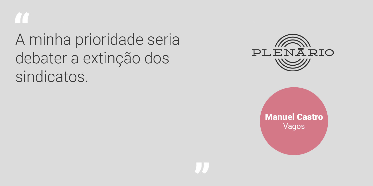 Manuel Castro: “A minha prioridade seria debater a extinção dos sindicatos”