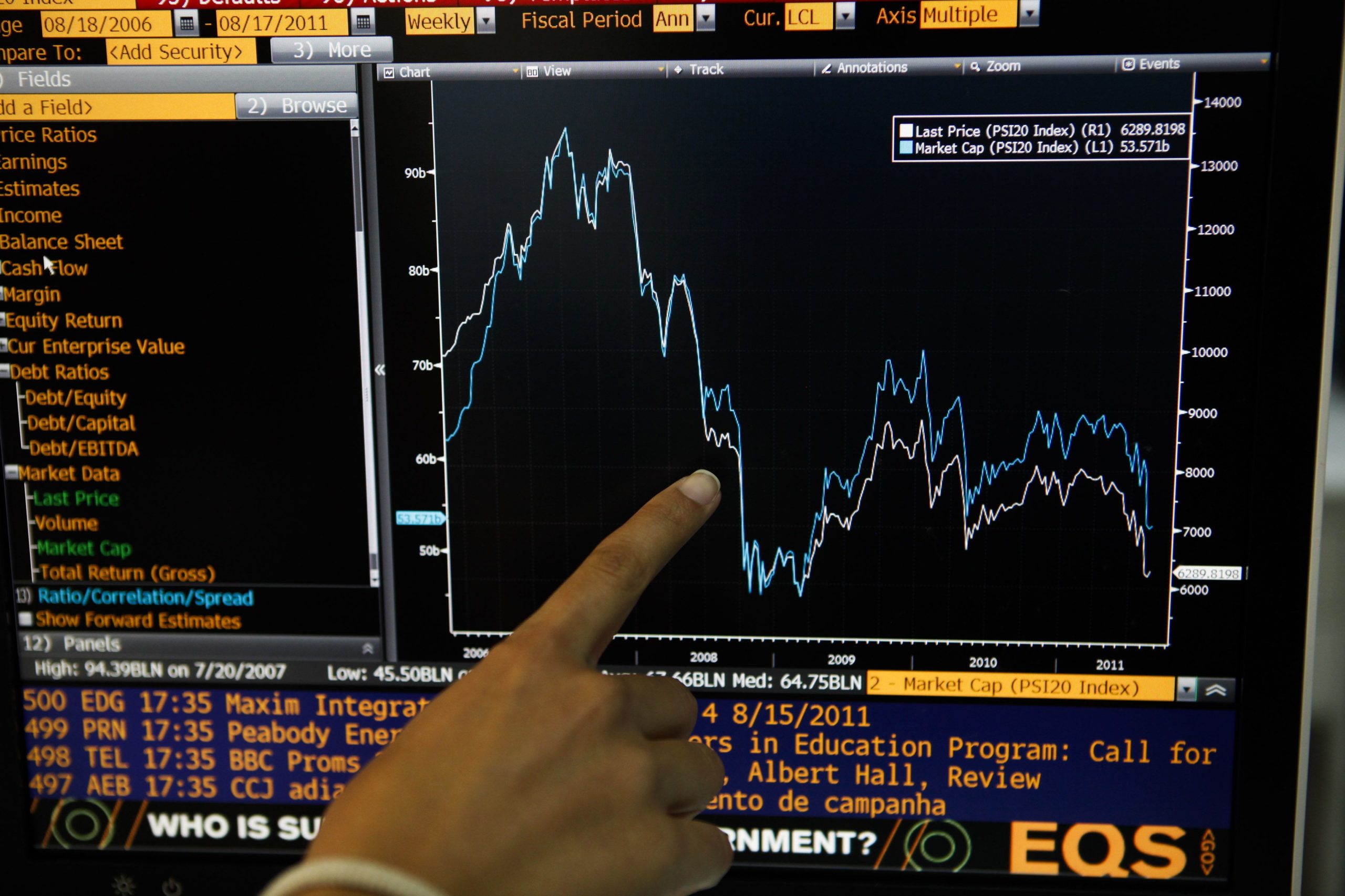 Bolsa de Lisboa abre a cair 5,28%