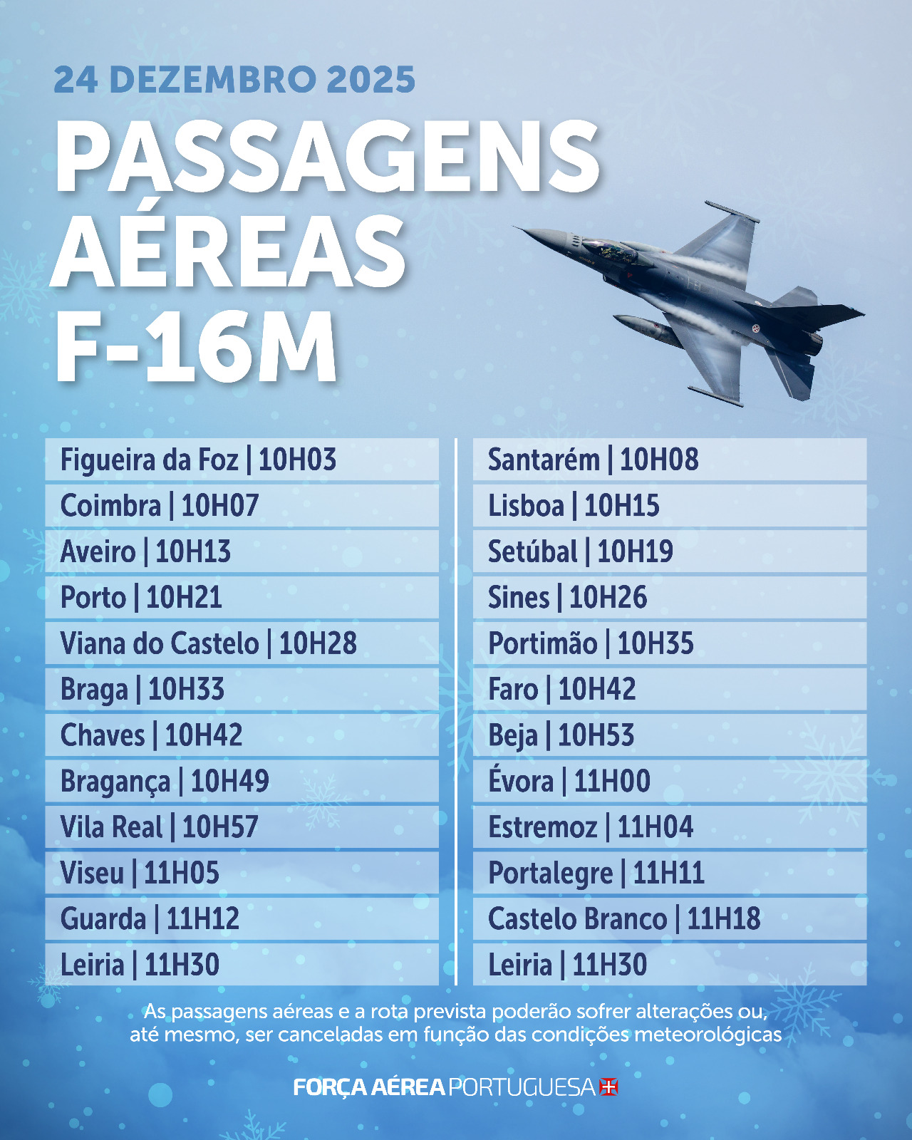 Força Aérea Portuguesa