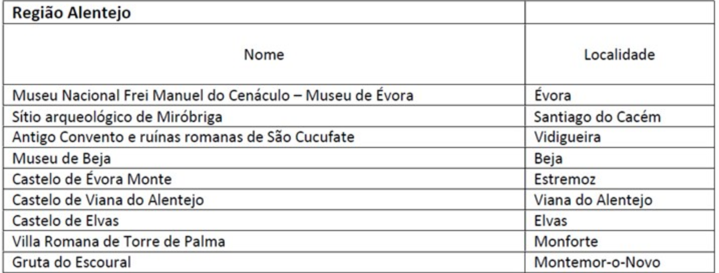 Região Alentejo