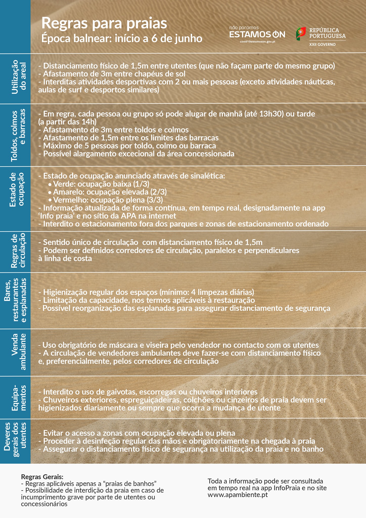 Praias reabrem a 6 de junho. Conheça as regras Praias reabrem a 6 de junho. Conheça as regras