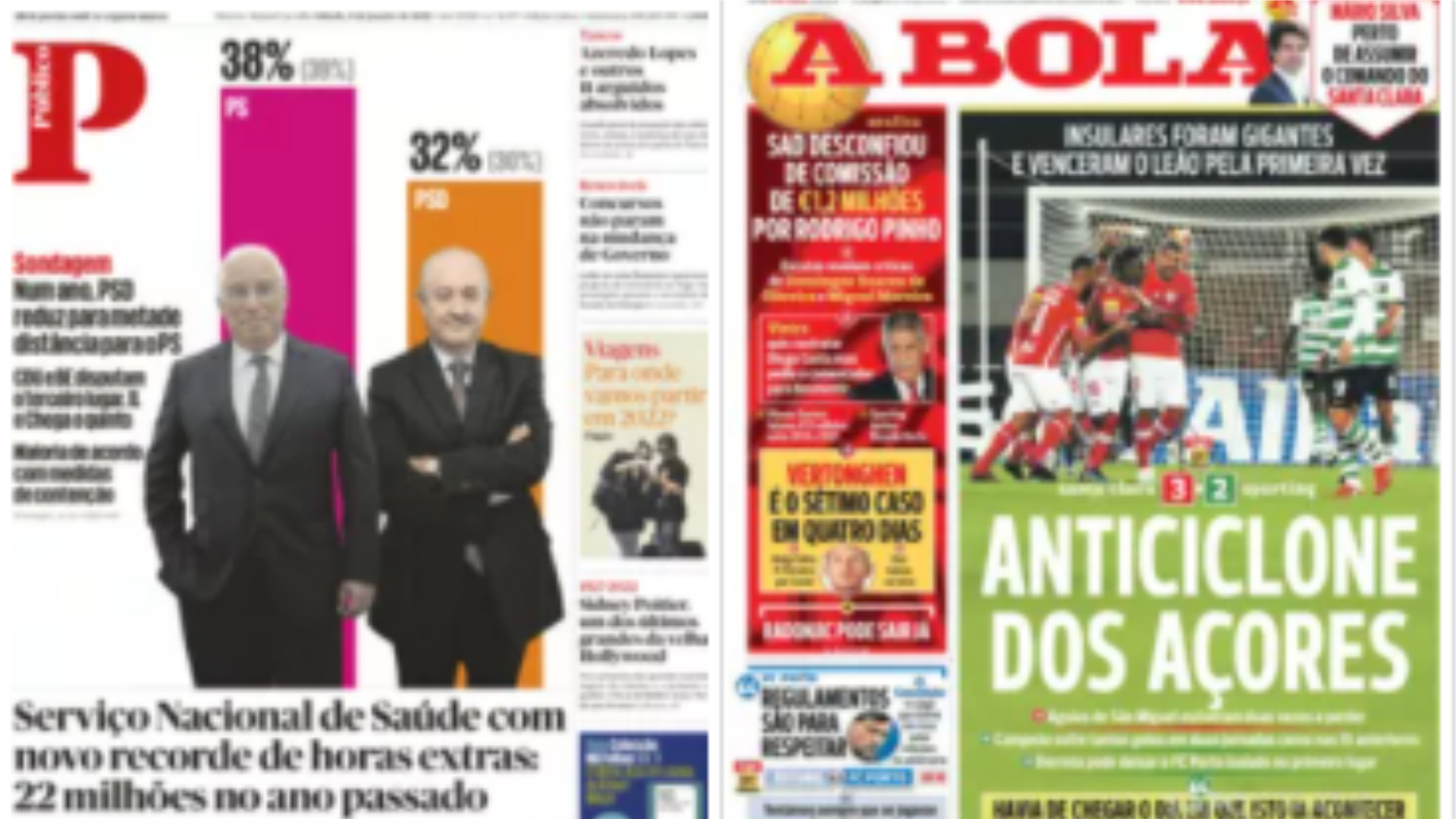 Revista de imprensa: A sondagem que aproxima PS e PSD e a primeira derrota do Sporting no campeonato