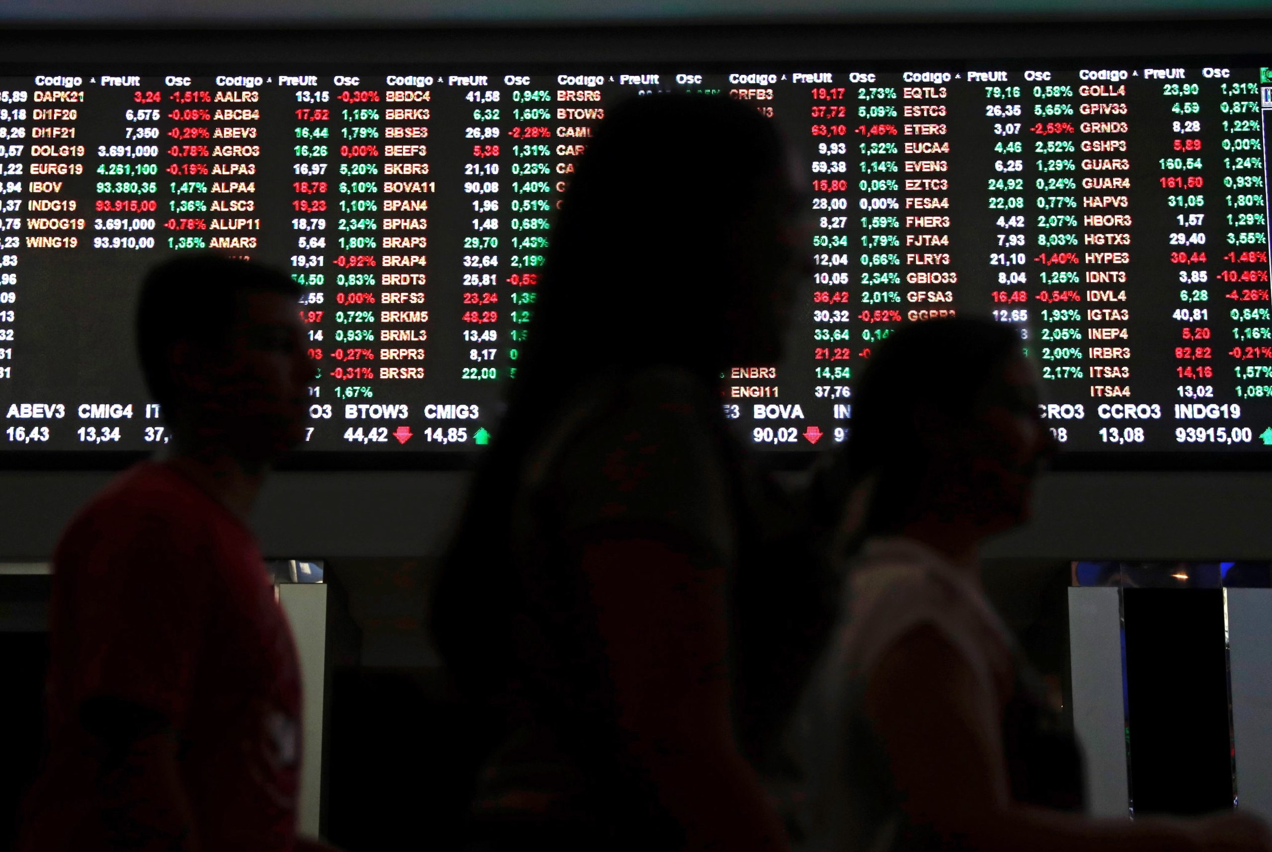 PSI20 segue maioria das bolsas europeias e recua 0,08%