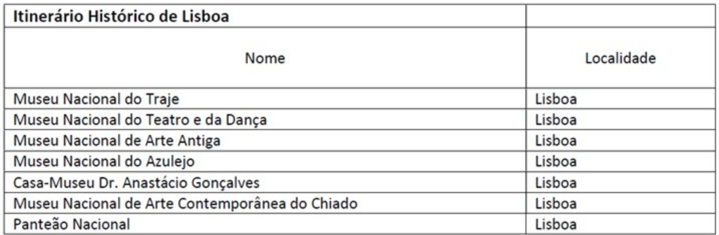 Itinerário histórico de Lisboa