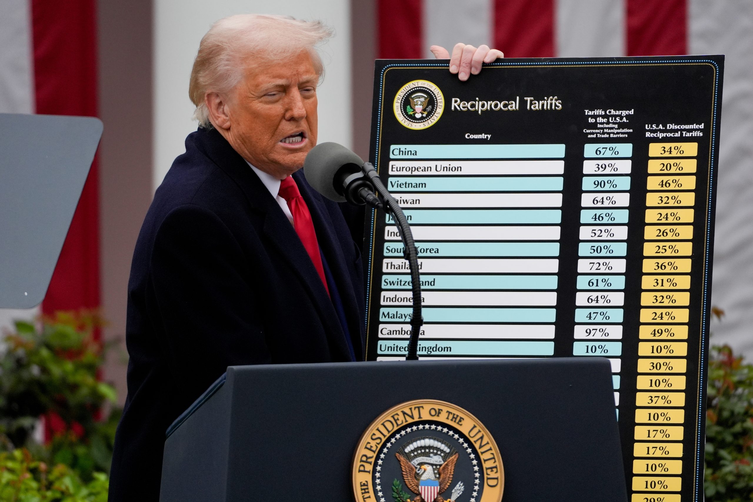 A “grande mentira” de Trump: esta é a fórmula de cálculo das novas tarifas