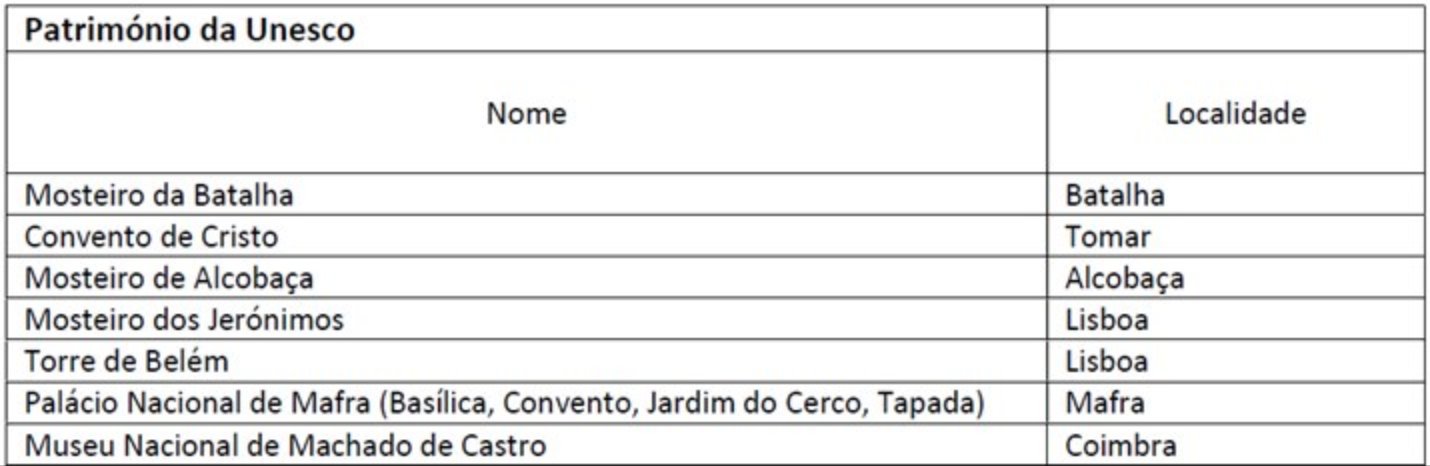 Património da Unesco