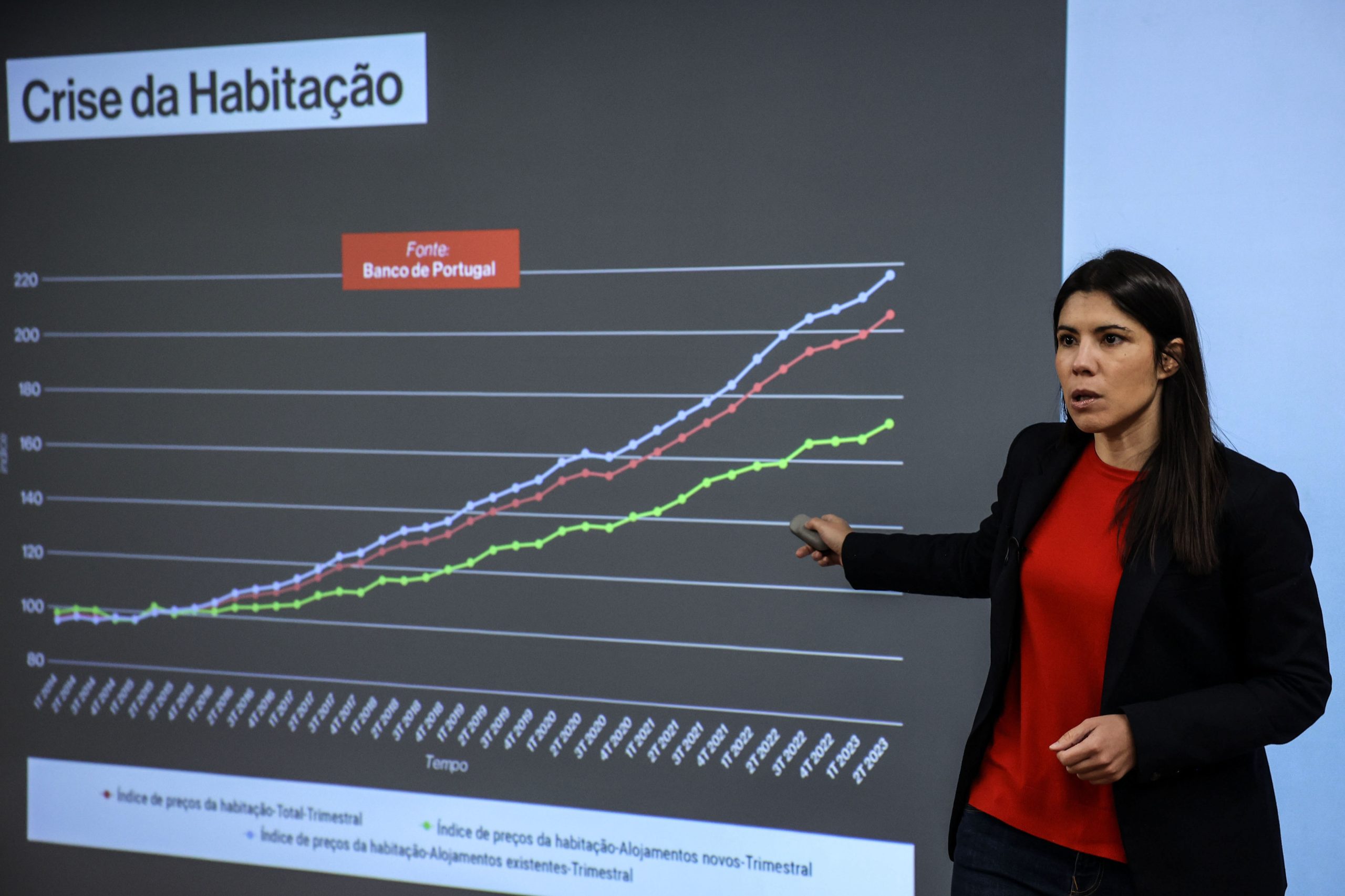 Bloco afirma que “revolução” de Pedro Nuno na habitação foi um falhanço