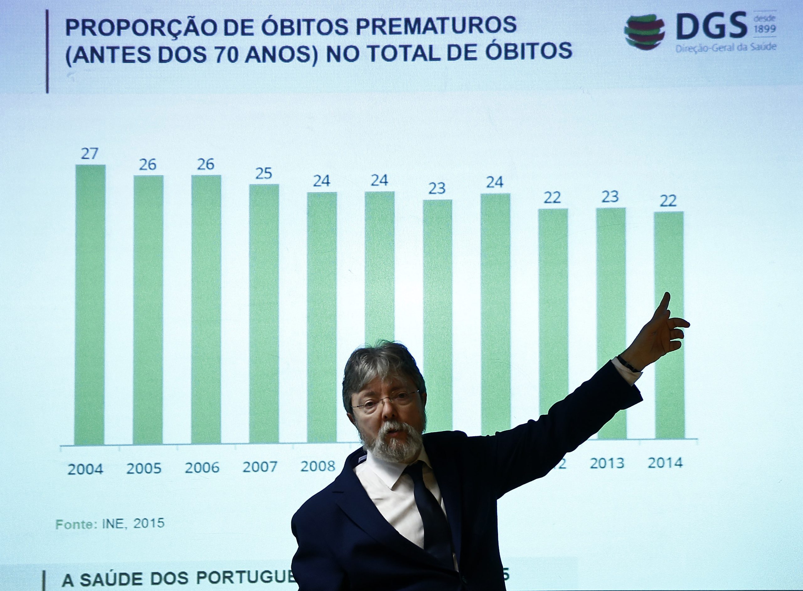 Saúde: Infeções pelo vírus Zika e Ébola vão passar a ser doenças de notificação obrigatória