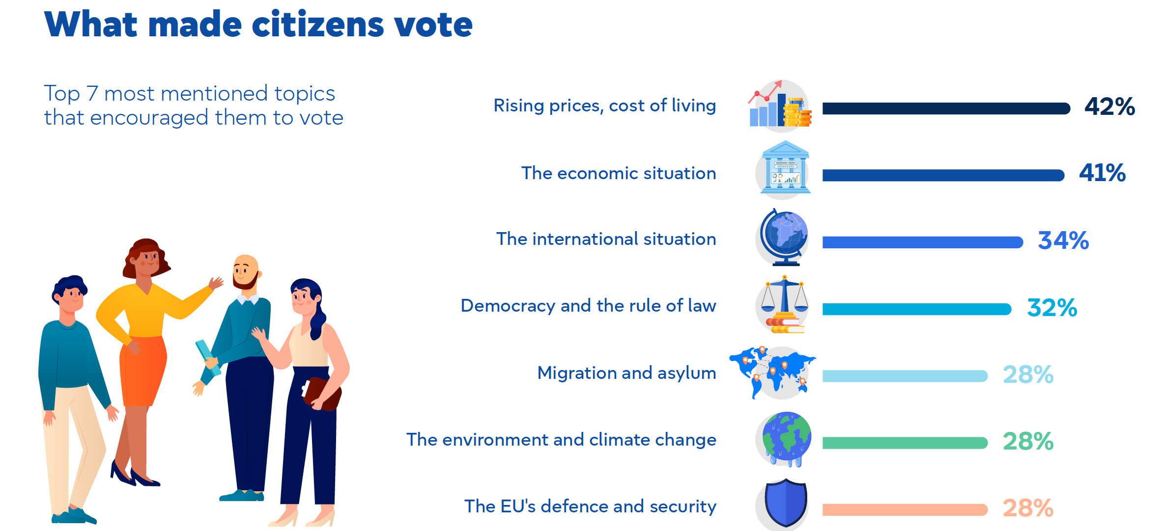 “Inquérito Pós-Eleitoral UE 2024”