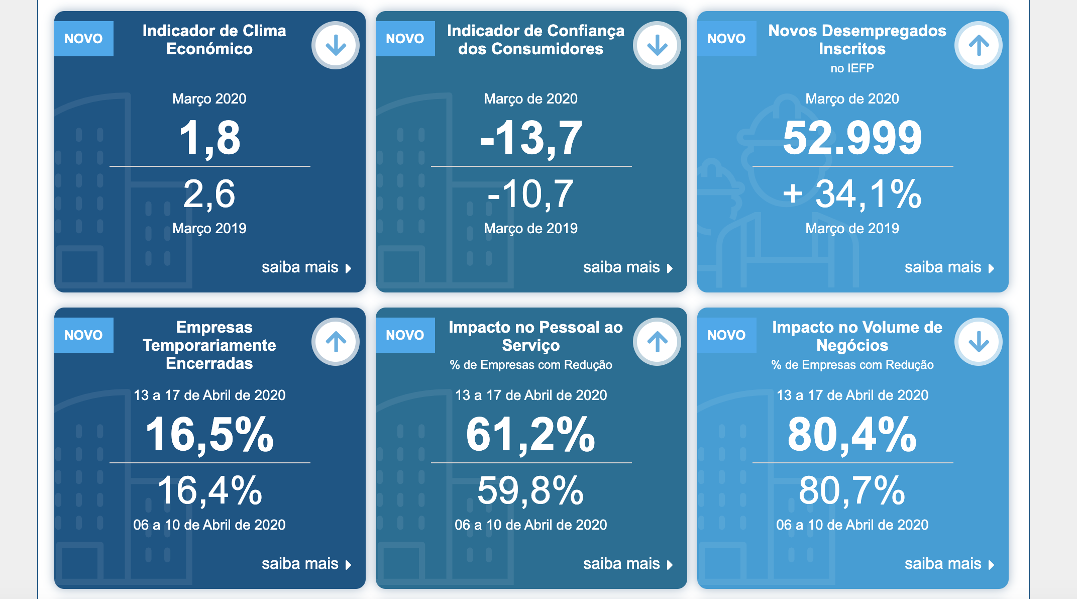 Covid-19: Pordata lança nova área para analisar impacto da pandemia
