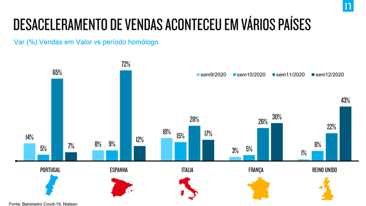 Barómetro Nielsen
