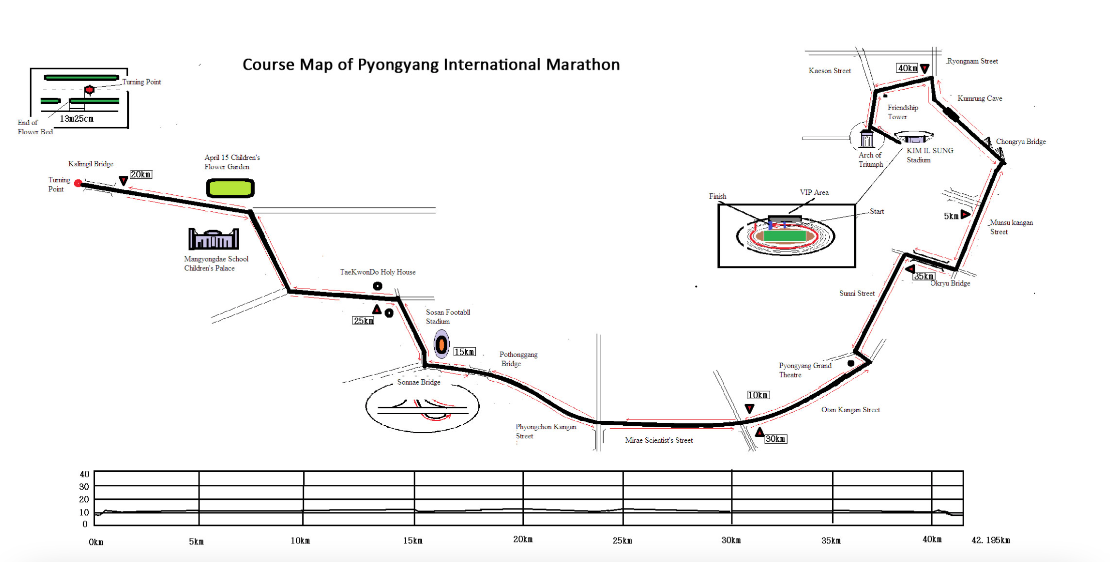 Maratona Internacional de Pyongyang