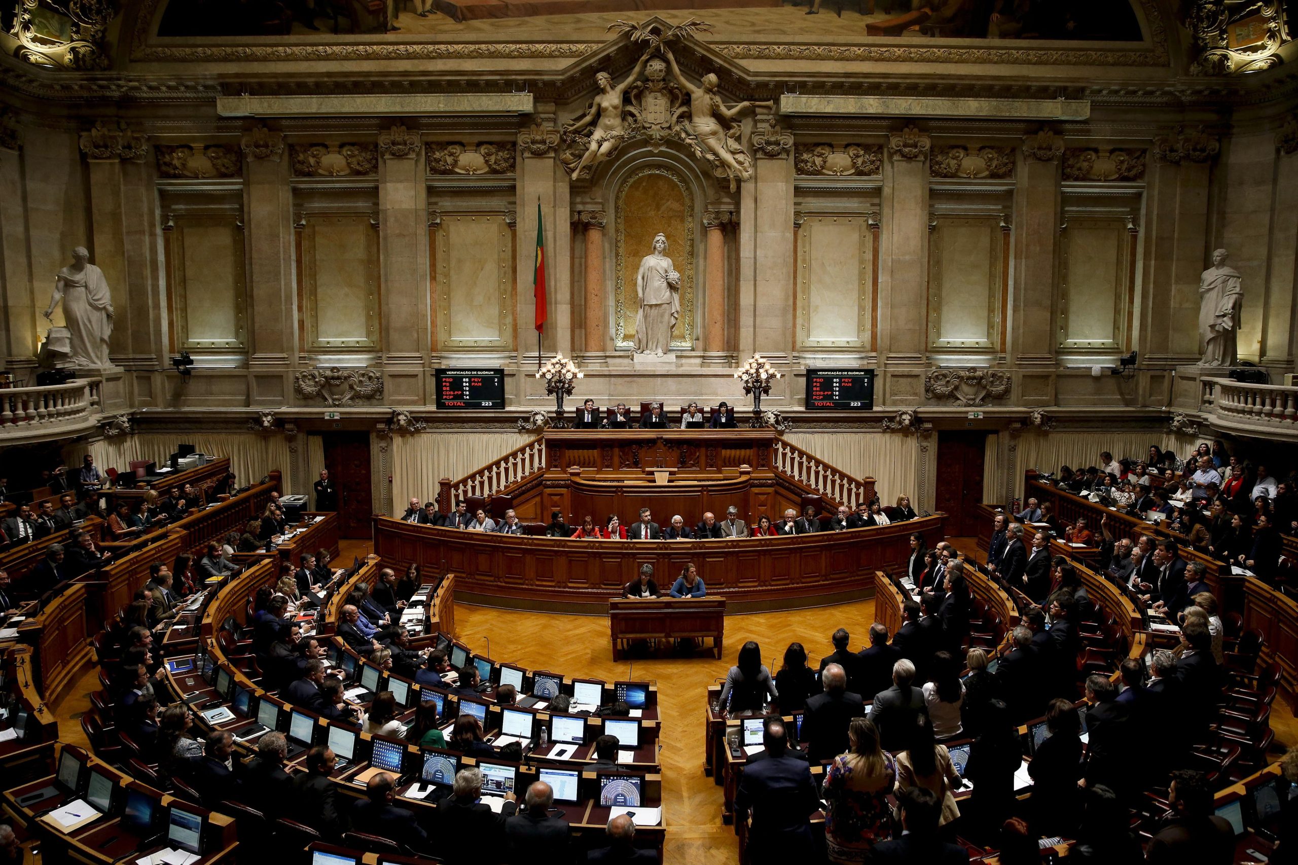 Esquerda e Direita. Quando votaram eles ao lado do Governo?