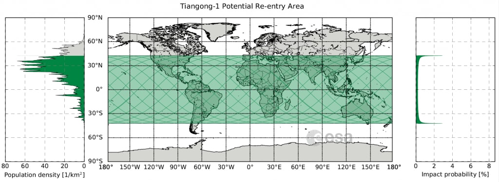 A queda da estação espacial chinesa Tiangong-1 está a desacelerar