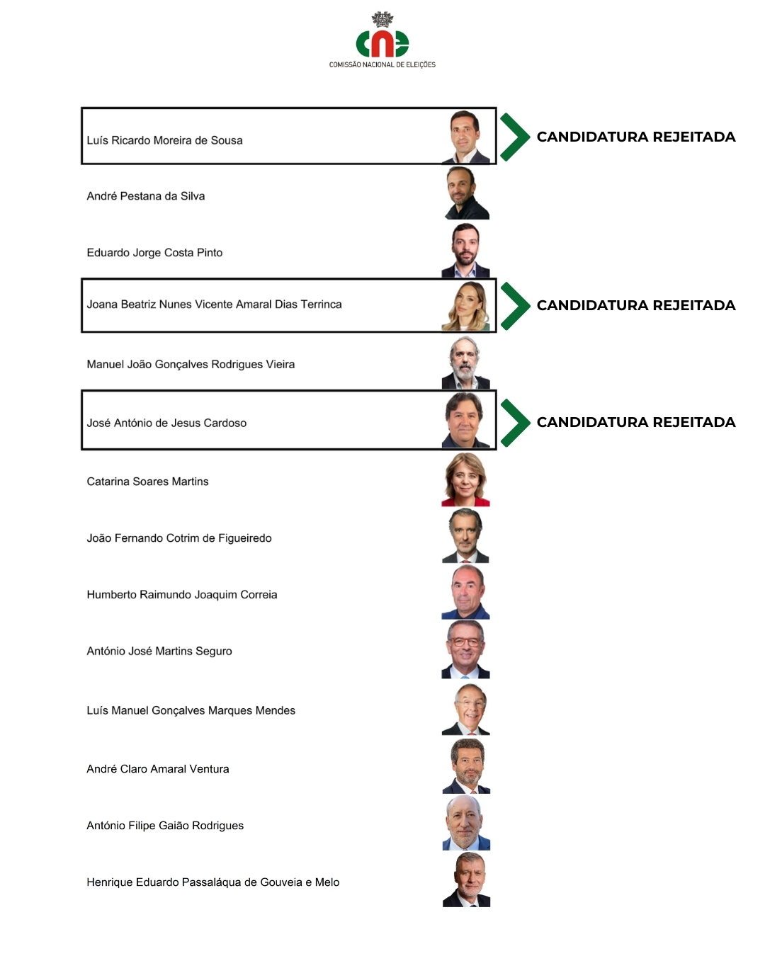 Boletim com candidatos excluídos. Veja o exemplar das eleições presidenciais