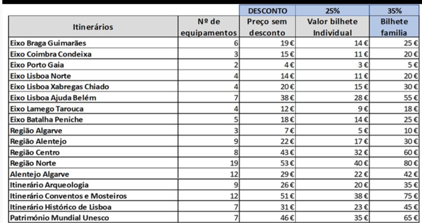 Itinerários de cultura com desconto