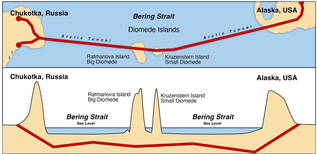Túnel EUA-Rússia