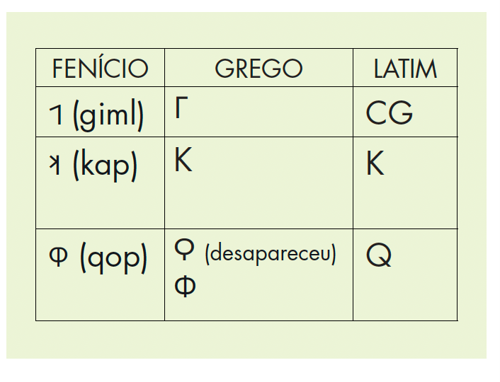 Letra C Letra C